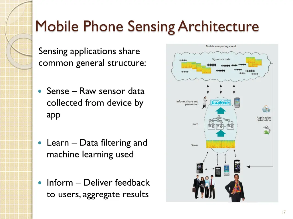 mobile phone sensing architecture