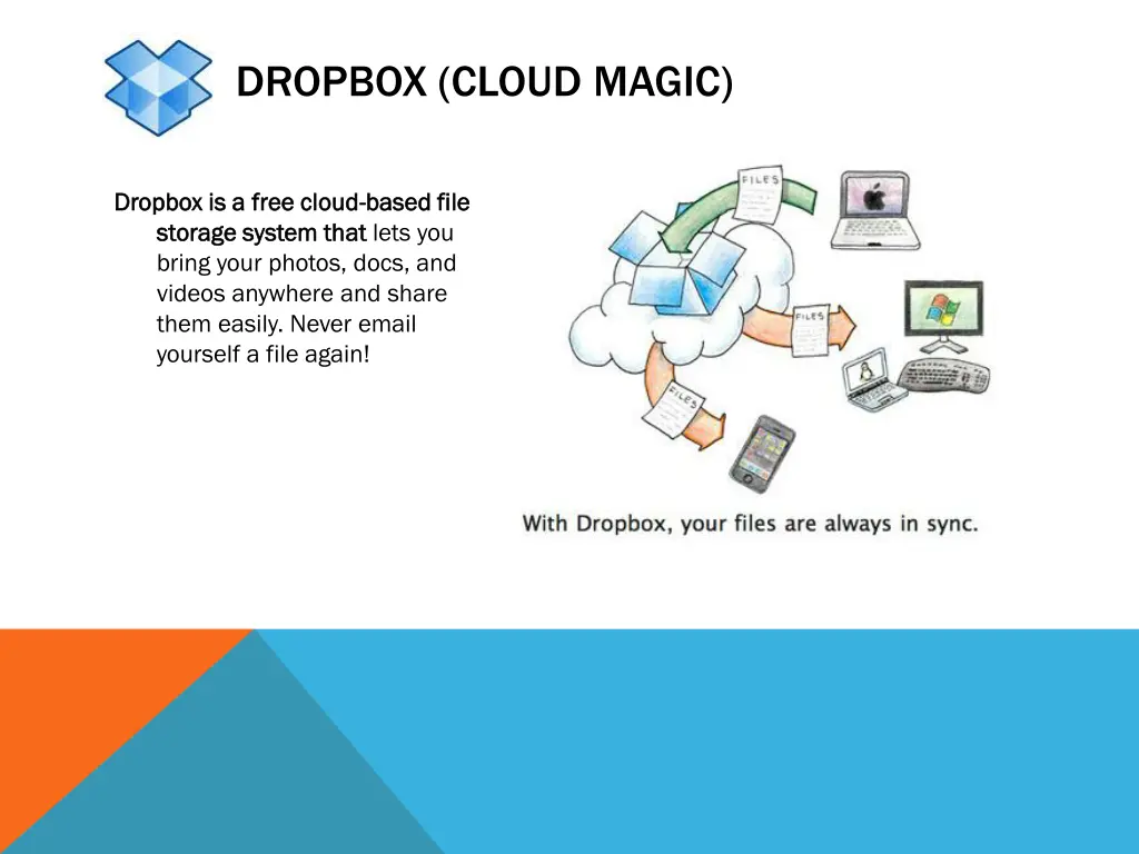 dropbox cloud magic