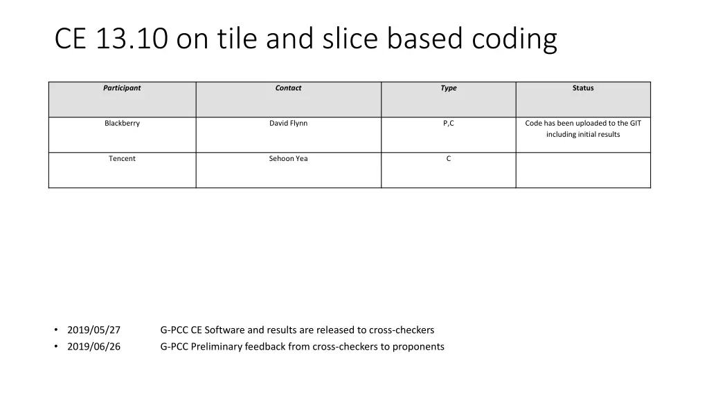 ce 13 10 on tile and slice based coding