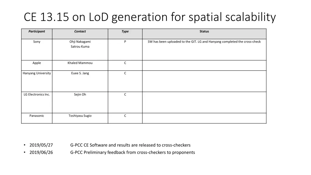 ce 13 15 on lod generation for spatial scalability