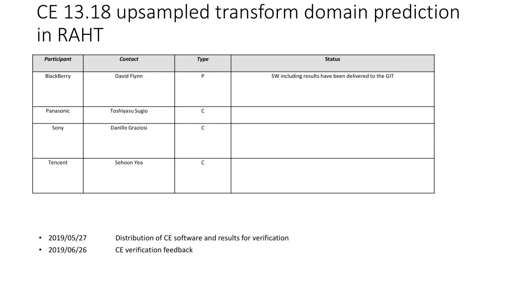 ce 13 18 upsampled transform domain prediction