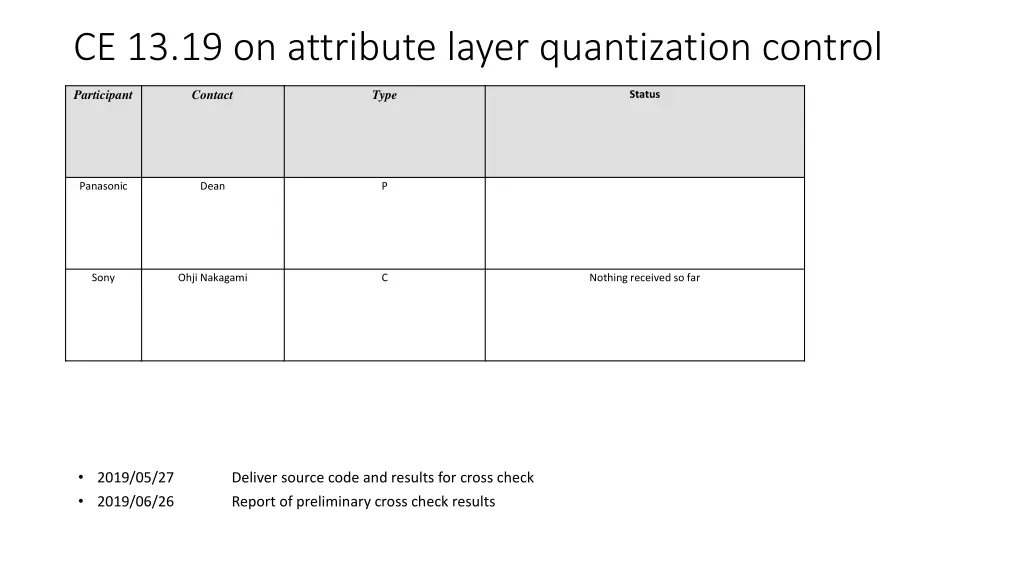 ce 13 19 on attribute layer quantization control