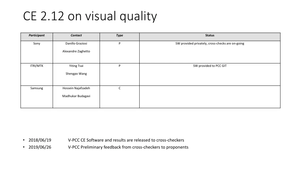 ce 2 12 on visual quality