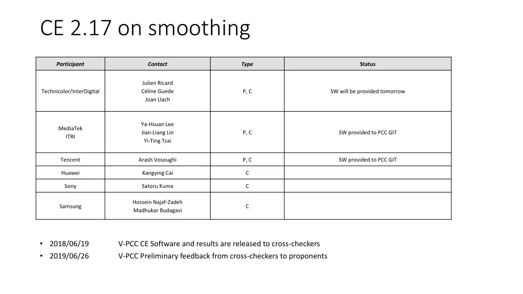 ce 2 17 on smoothing