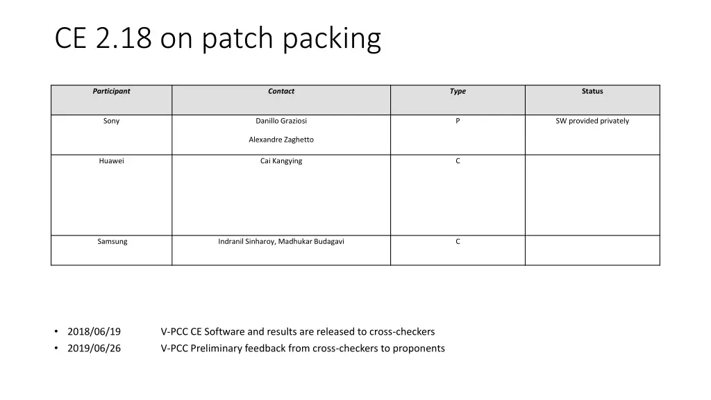 ce 2 18 on patch packing