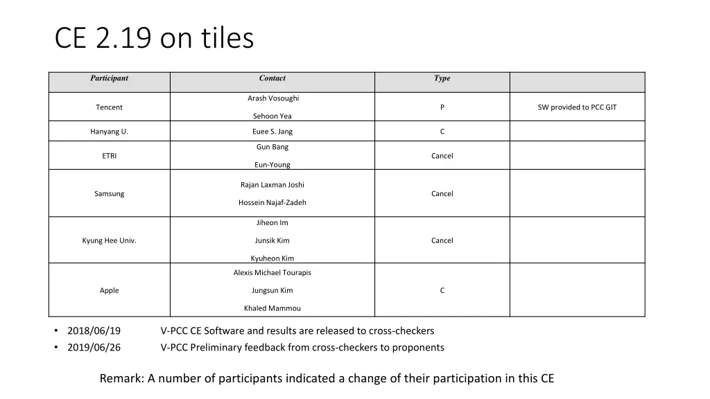 ce 2 19 on tiles