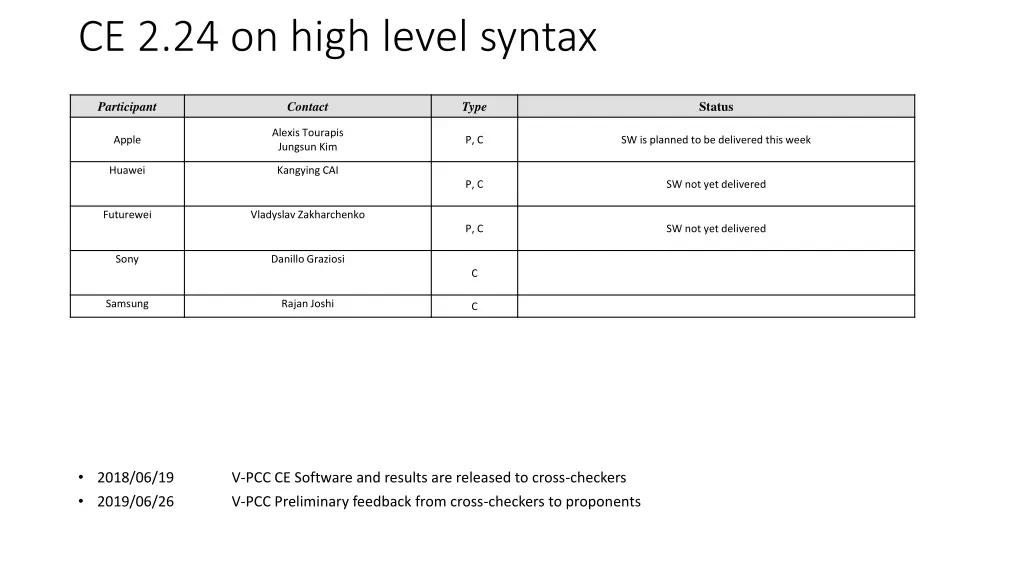 ce 2 24 on high level syntax