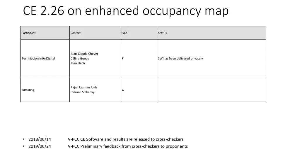 ce 2 26 on enhanced occupancy map