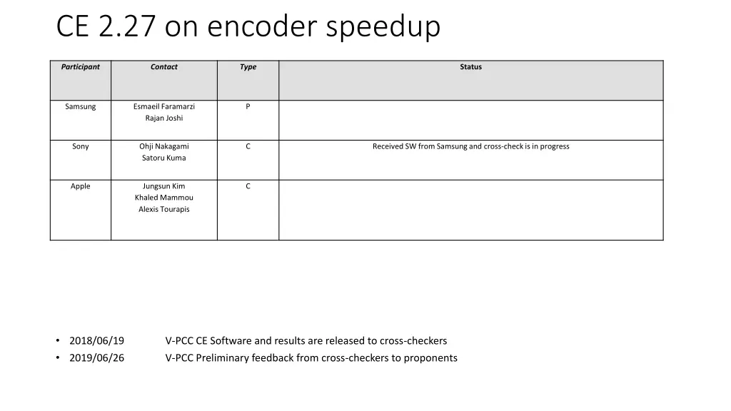 ce 2 27 on encoder speedup