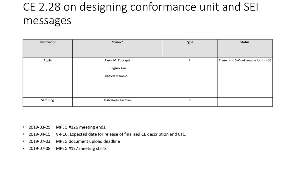 ce 2 28 on designing conformance unit