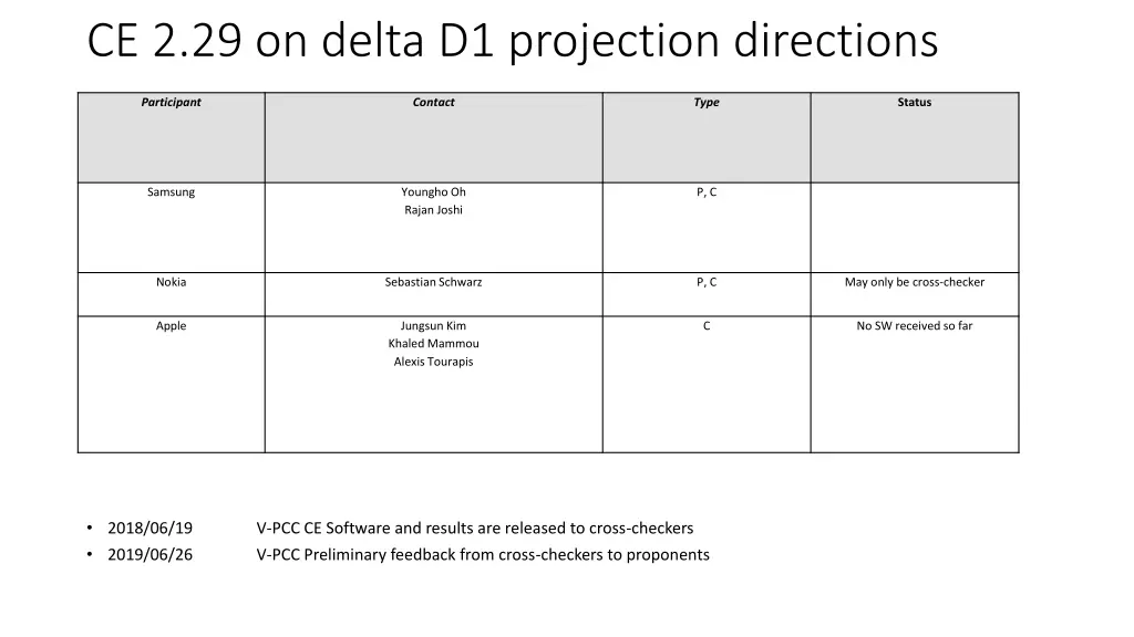 ce 2 29 on delta d1 projection directions