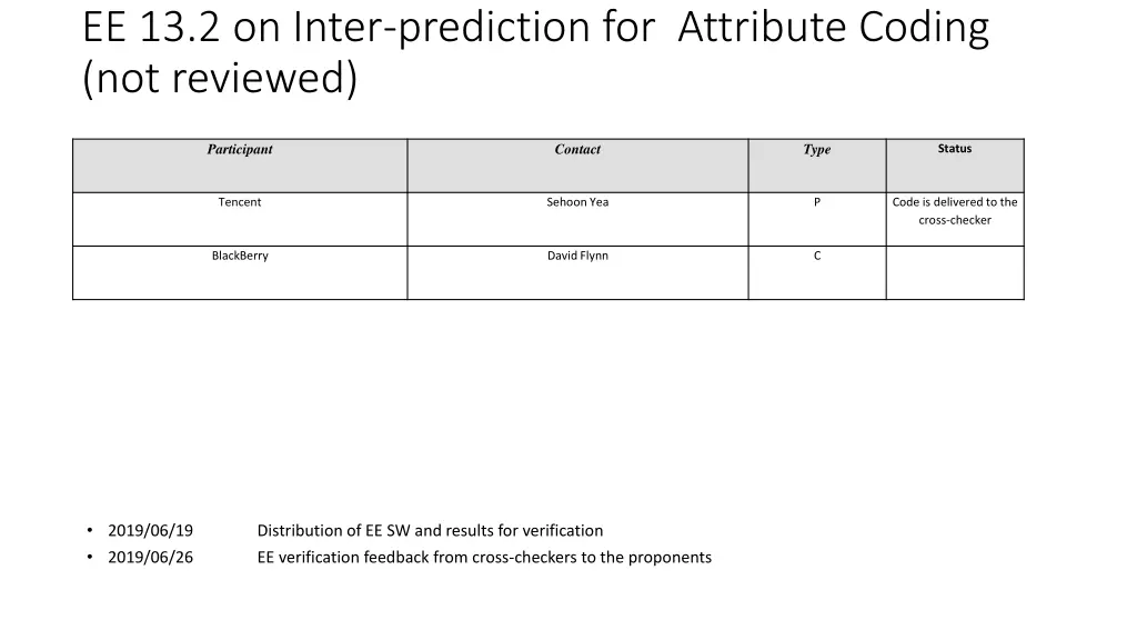 ee 13 2 on inter prediction for attribute coding