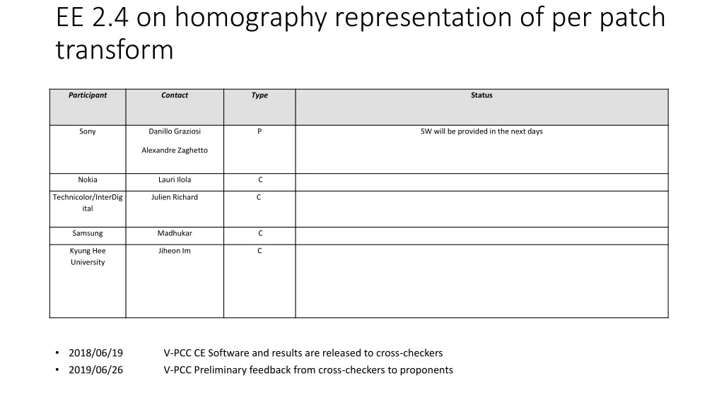 ee 2 4 on homography representation of per patch