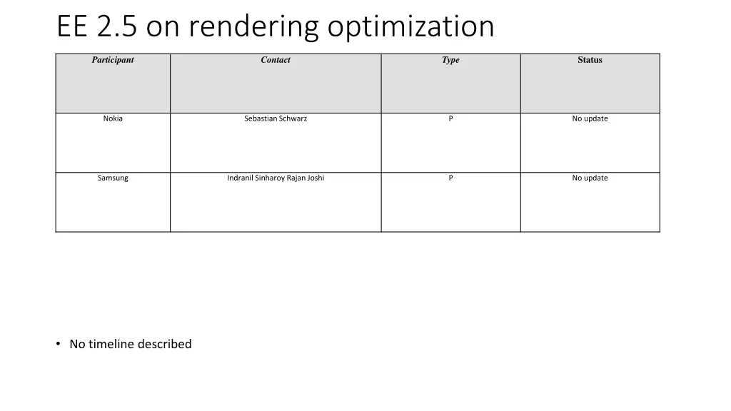 ee 2 5 on rendering optimization