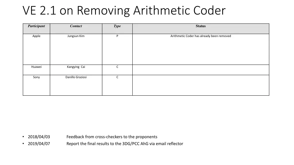 ve 2 1 on removing arithmetic coder