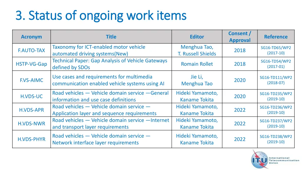 3 status of ongoing work items 3 status