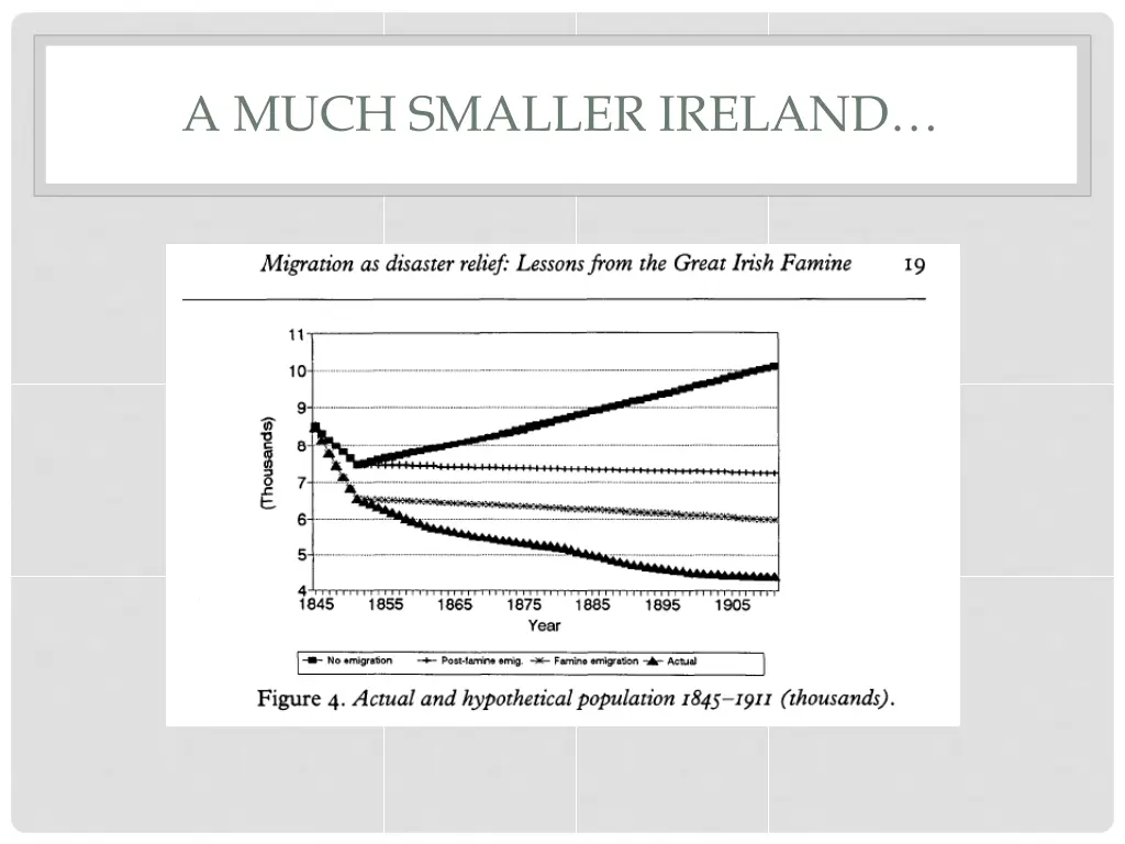 a much smaller ireland