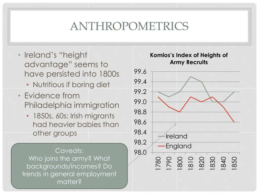 anthropometrics