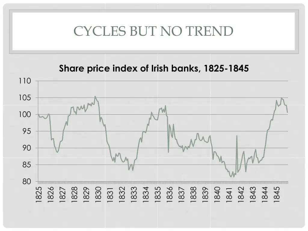 cycles but no trend