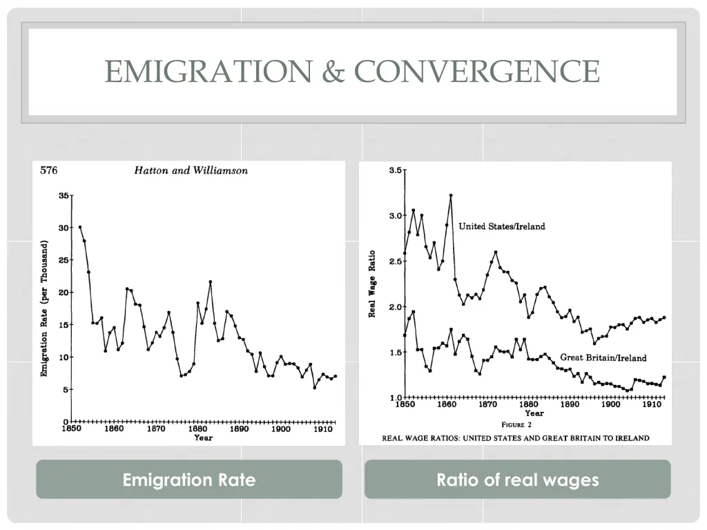 emigration convergence