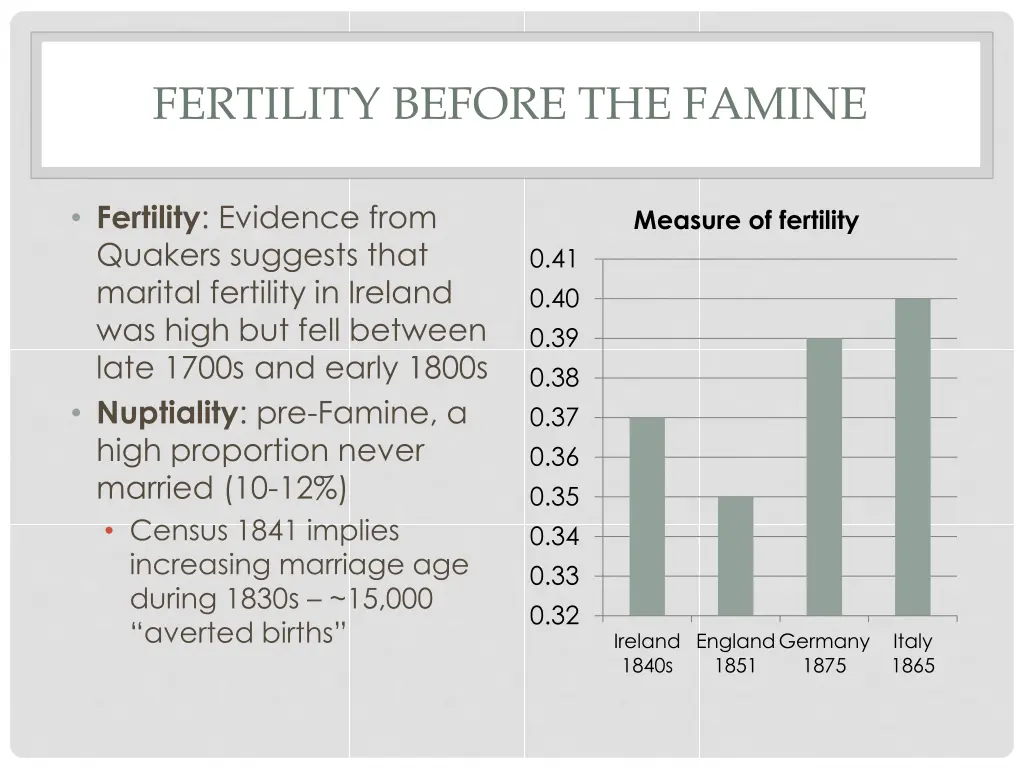 fertility before the famine