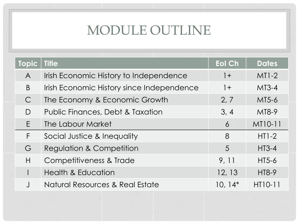 module outline