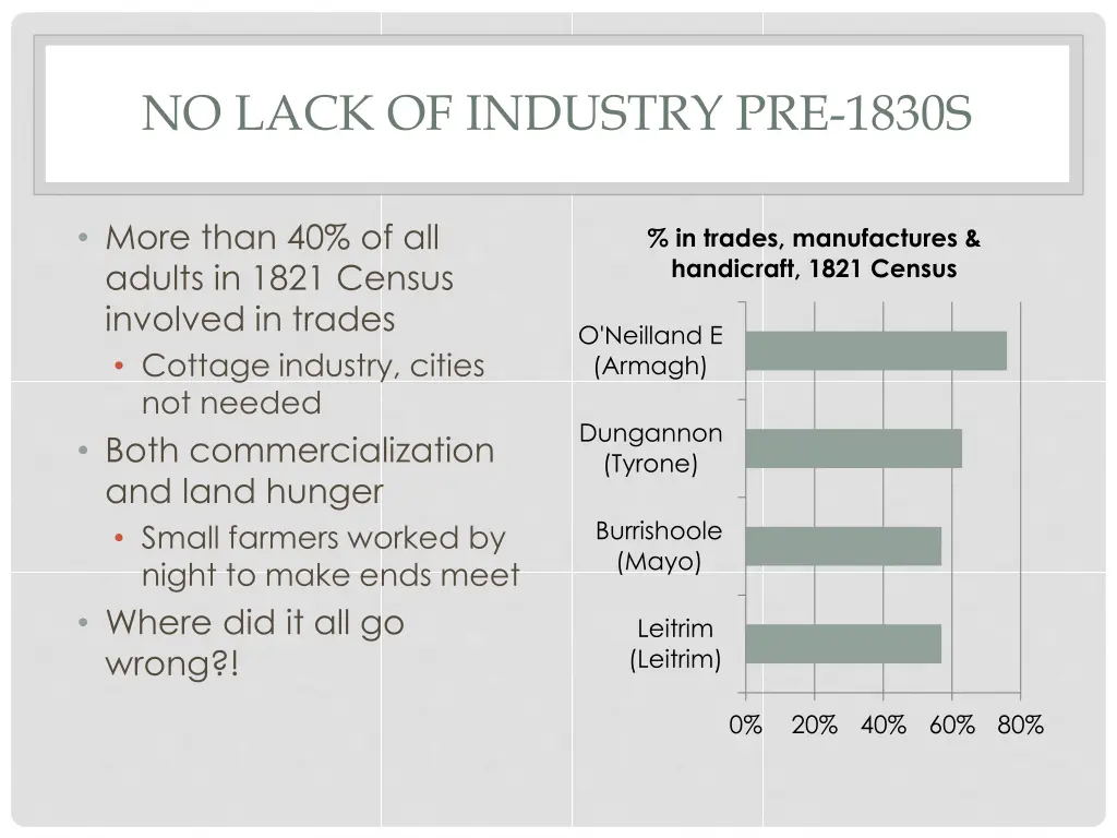 no lack of industry pre 1830s