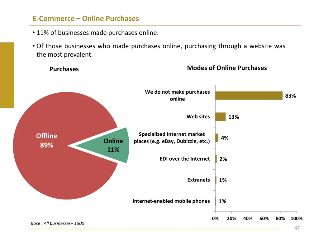 e commerce online purchases