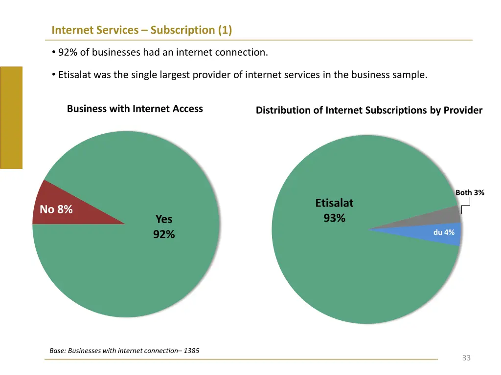 internet services subscription 1