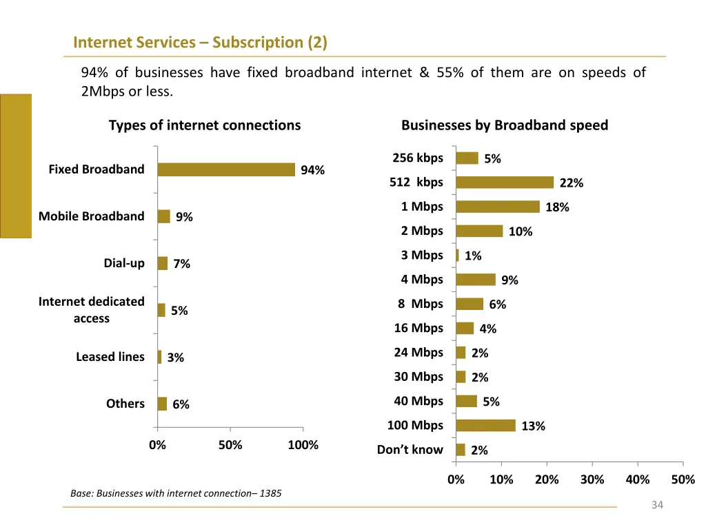 internet services subscription 2