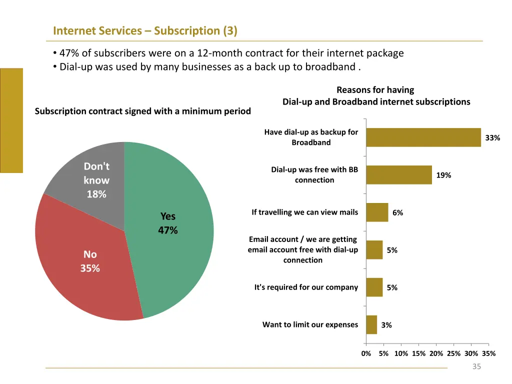 internet services subscription 3