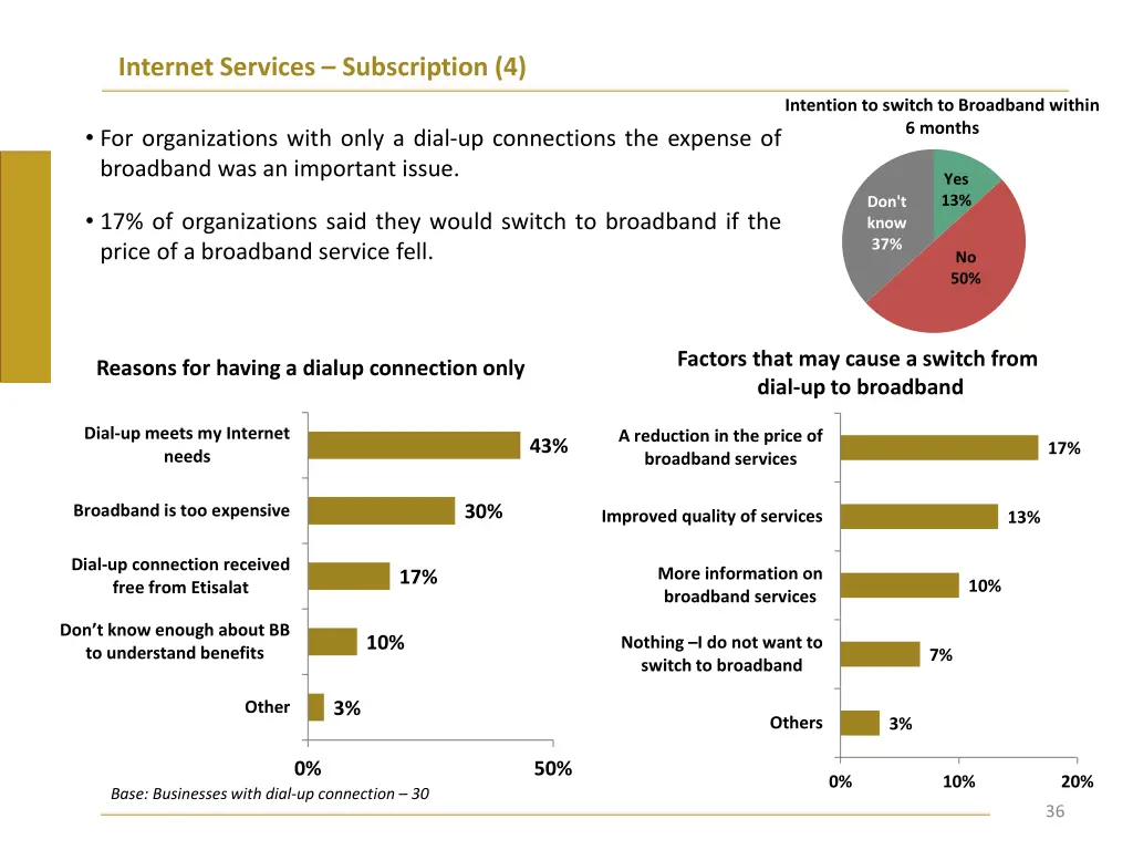 internet services subscription 4