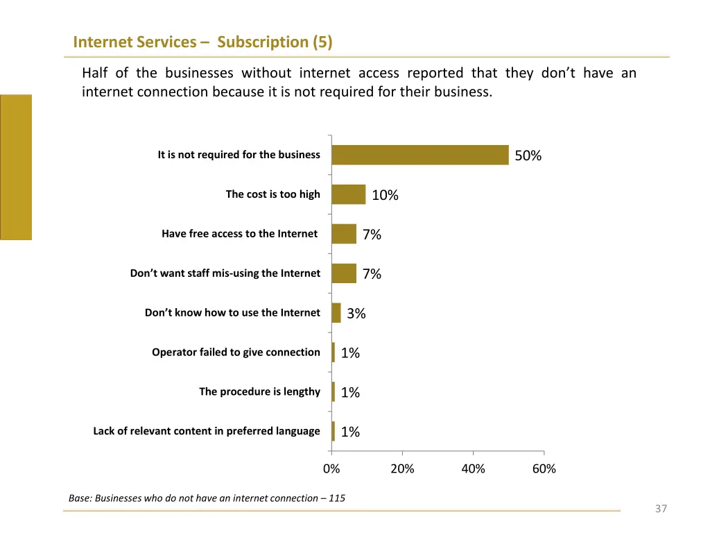 internet services subscription 5