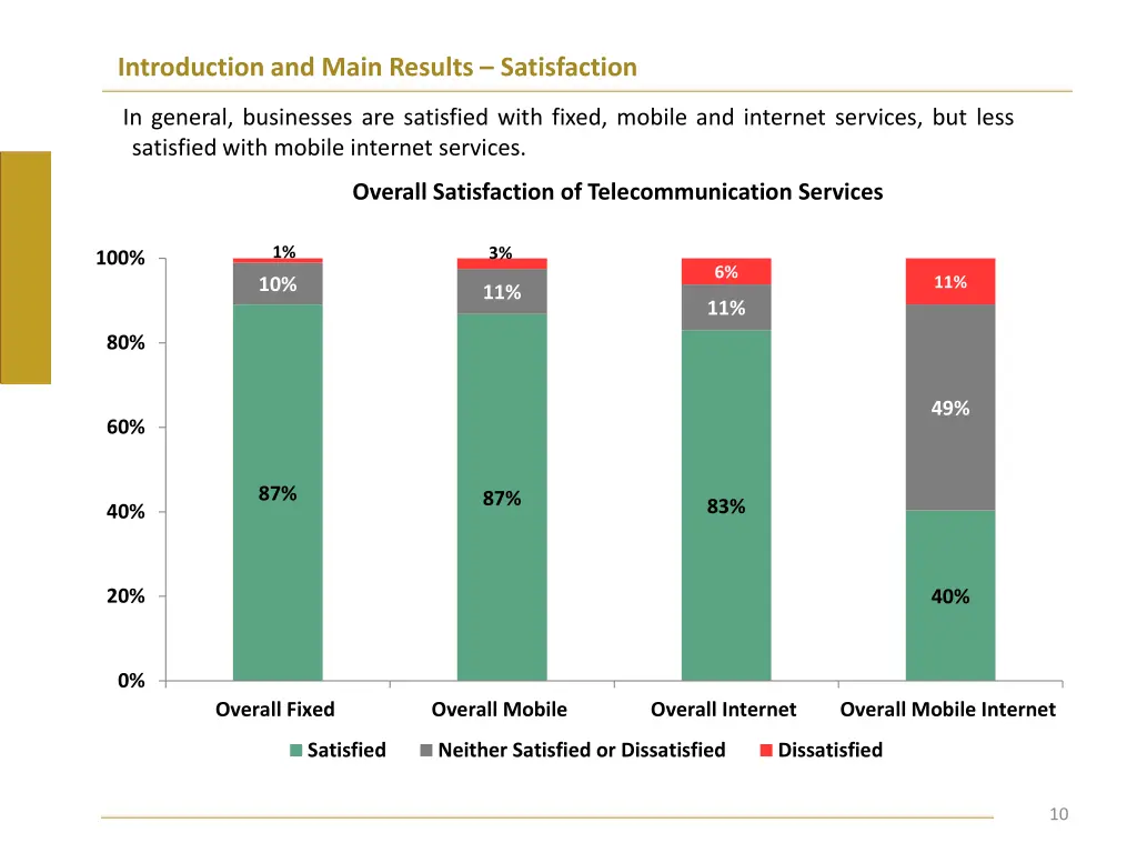 introduction and main results satisfaction