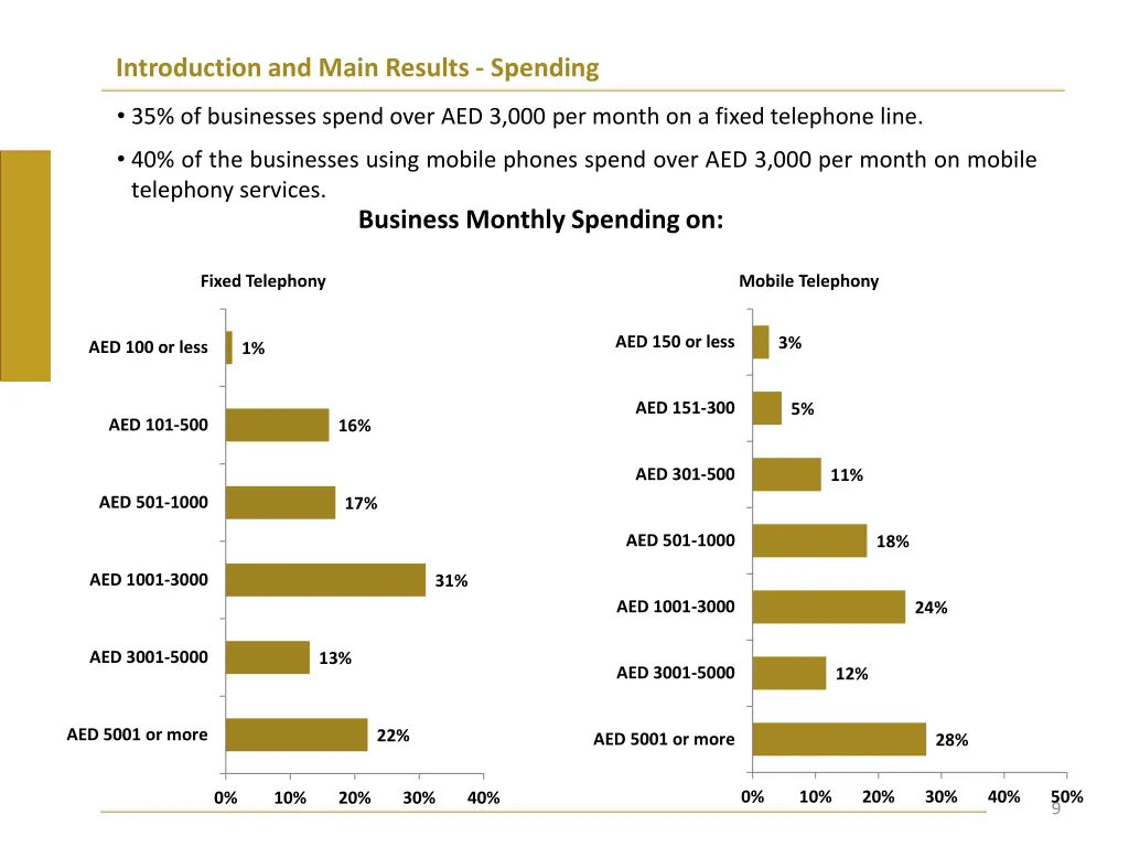 introduction and main results spending