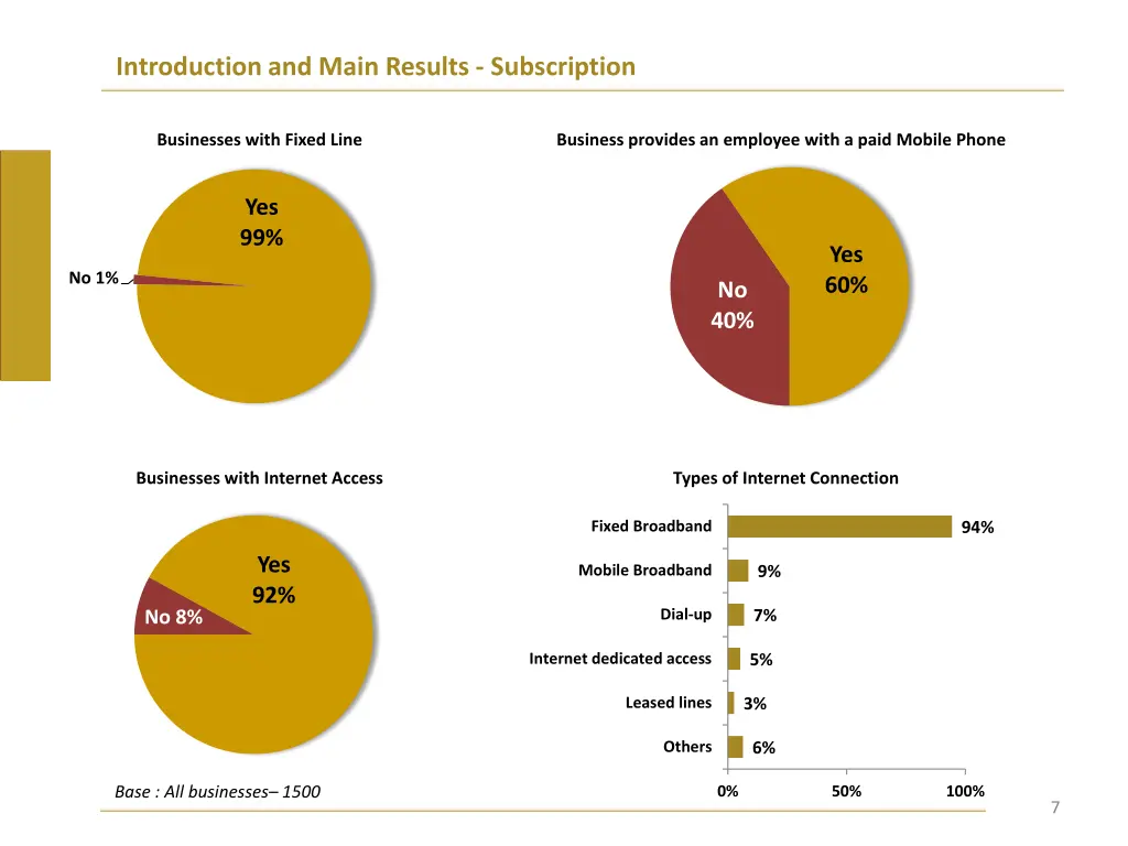 introduction and main results subscription