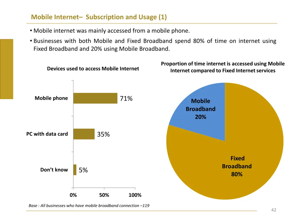 mobile internet subscription and usage 1