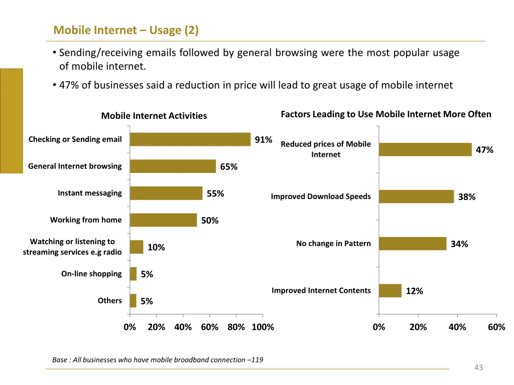 mobile internet usage 2