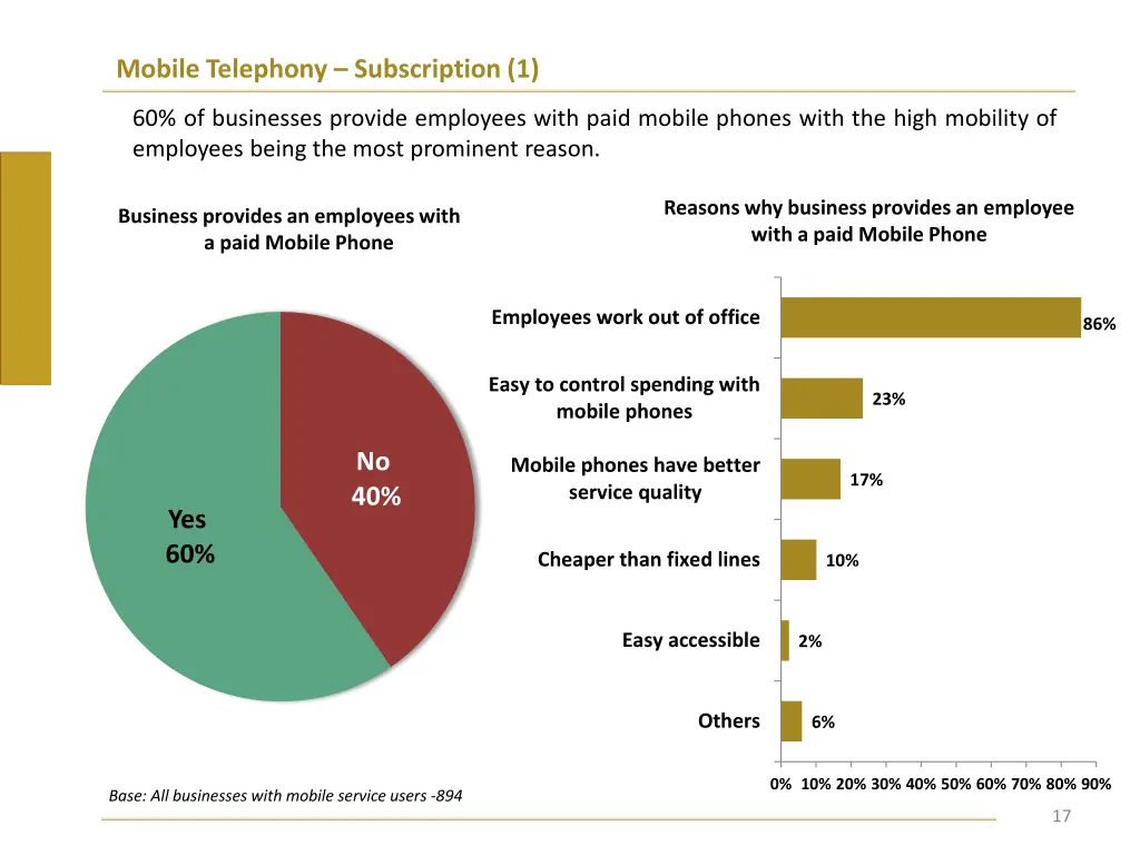 mobile telephony subscription 1