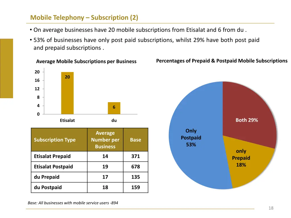 mobile telephony subscription 2