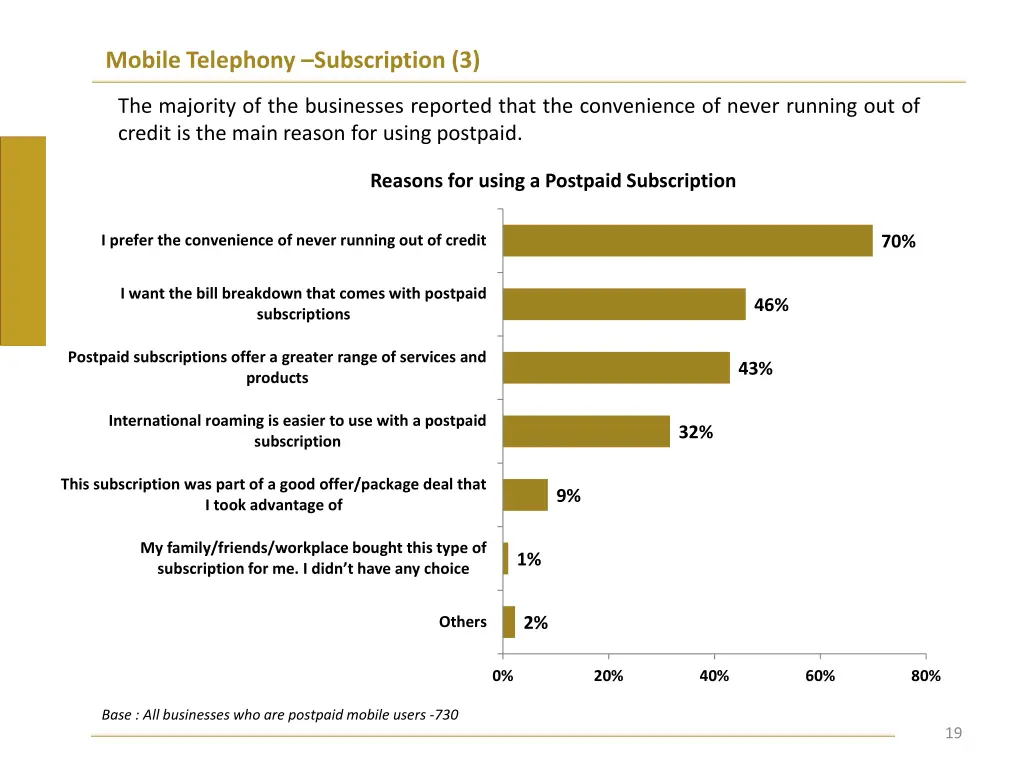 mobile telephony subscription 3