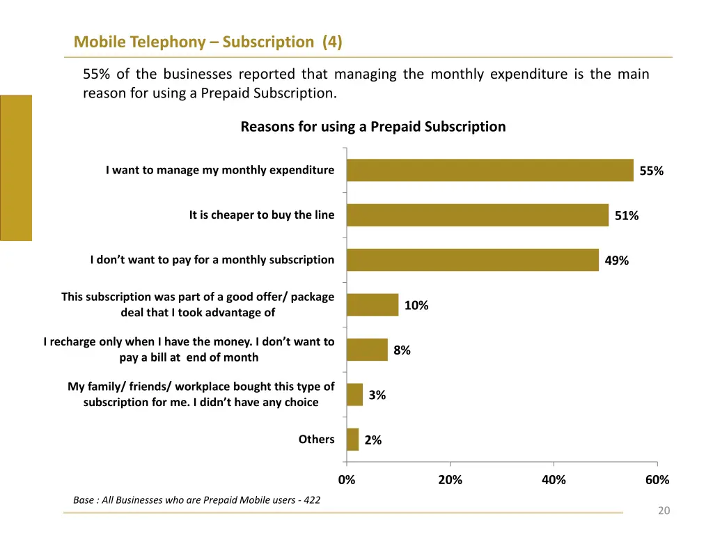 mobile telephony subscription 4