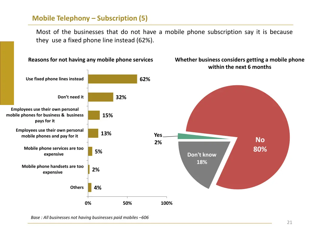 mobile telephony subscription 5