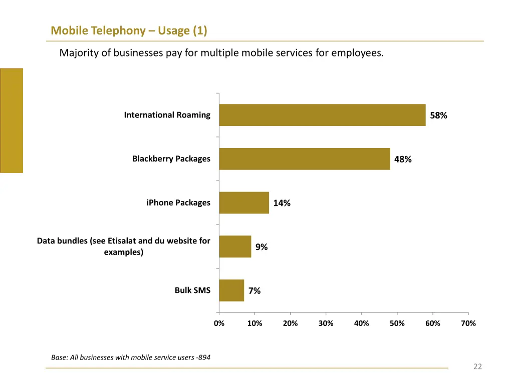 mobile telephony usage 1