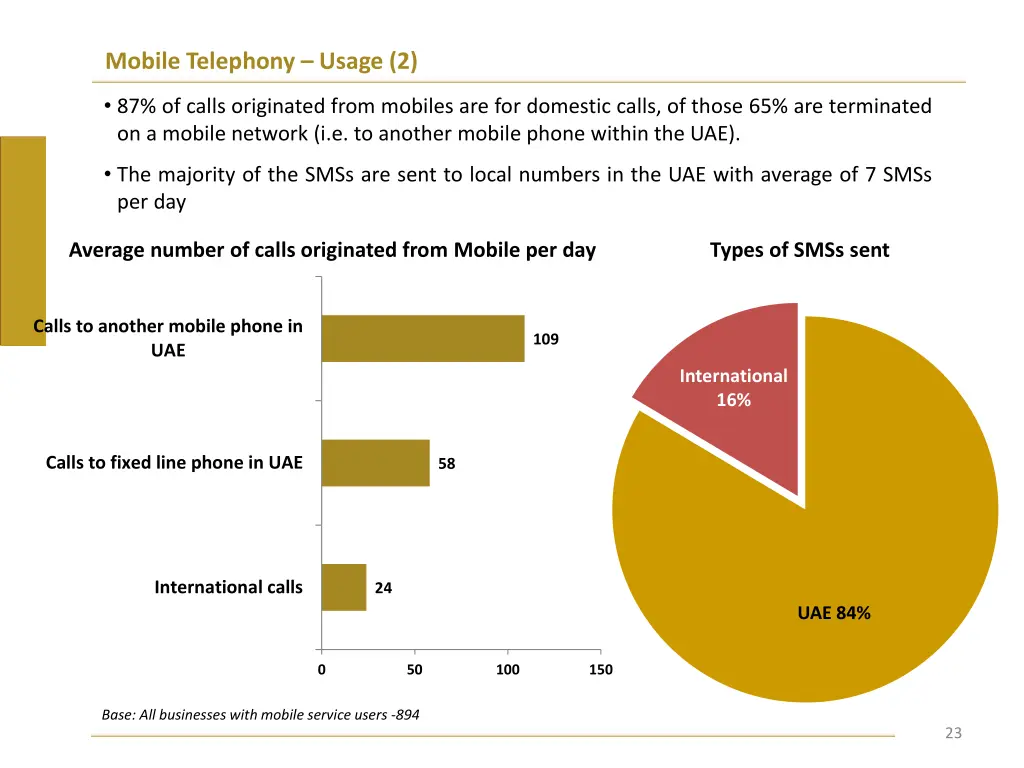 mobile telephony usage 2