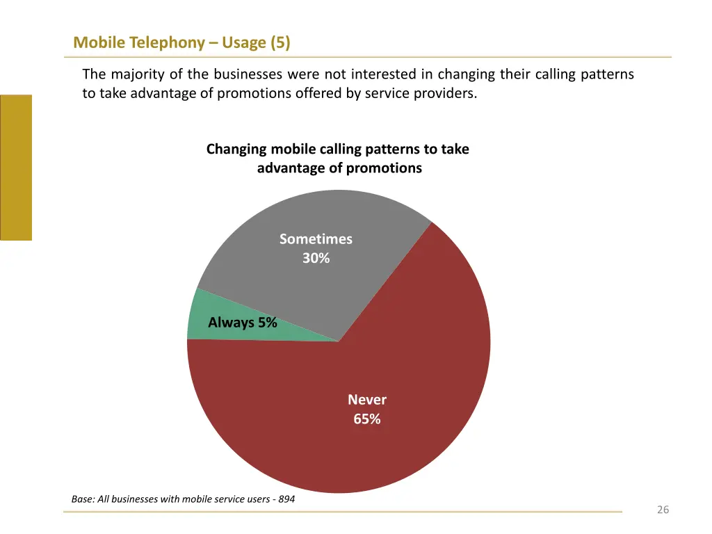 mobile telephony usage 5