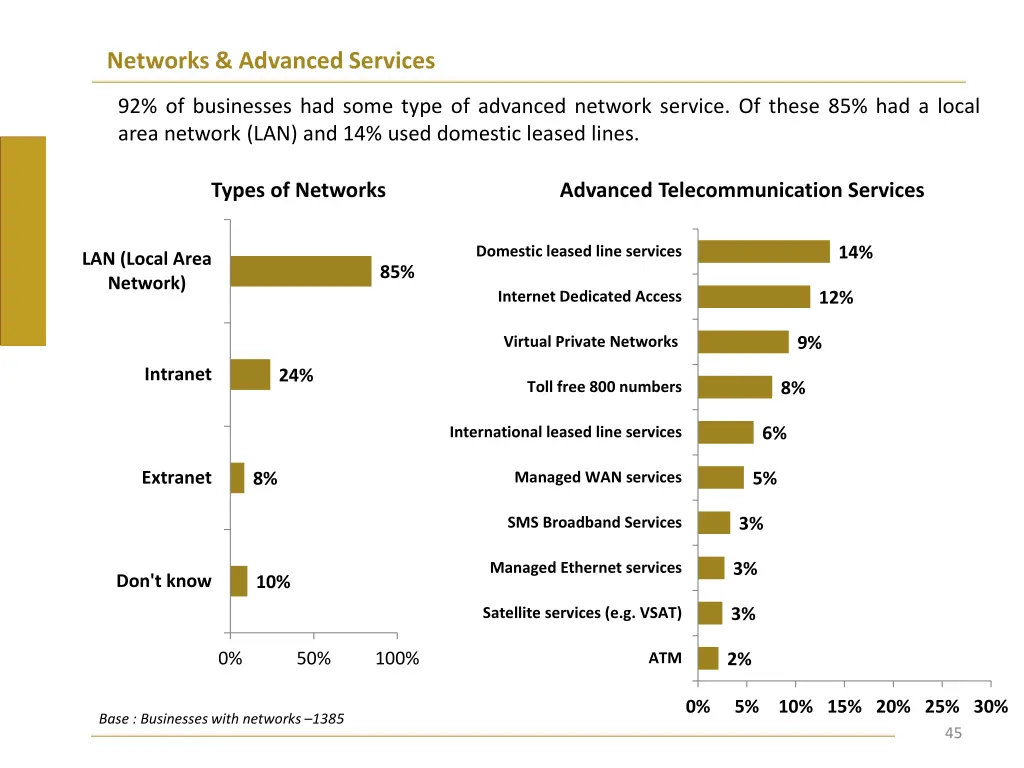 networks advanced services