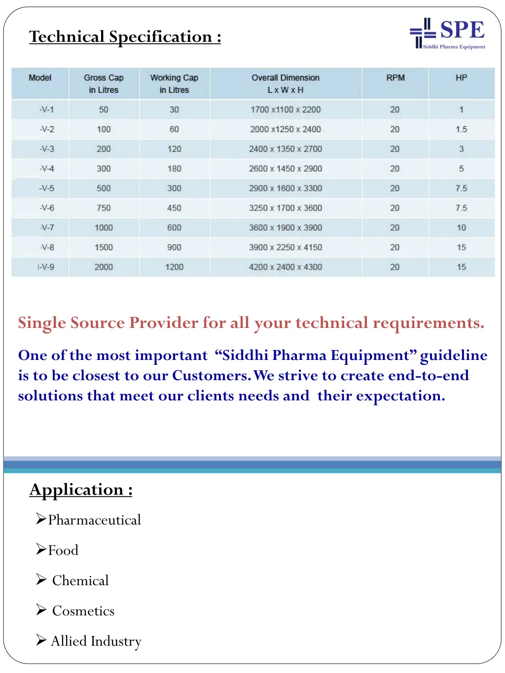 technical specification