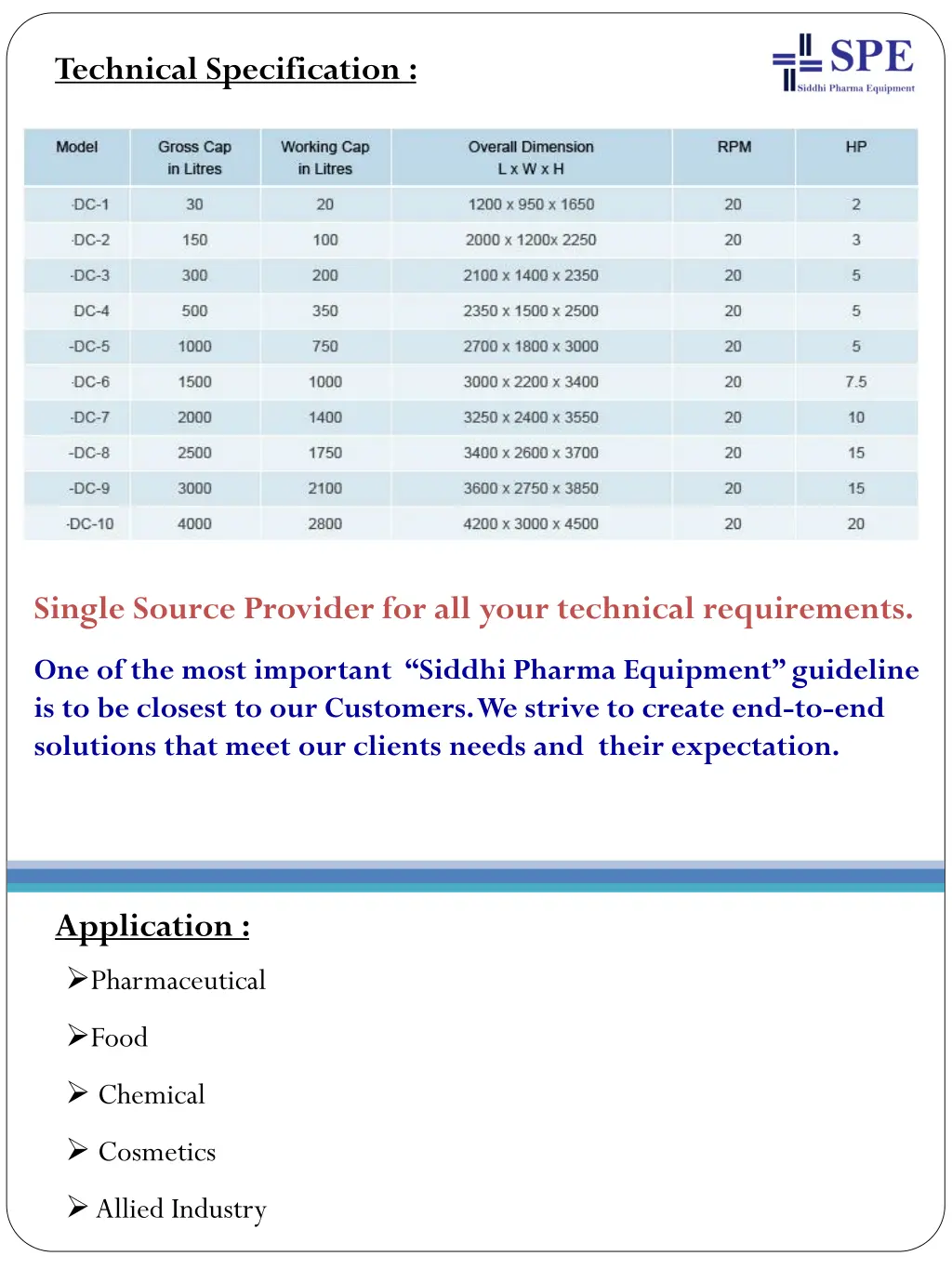 technical specification