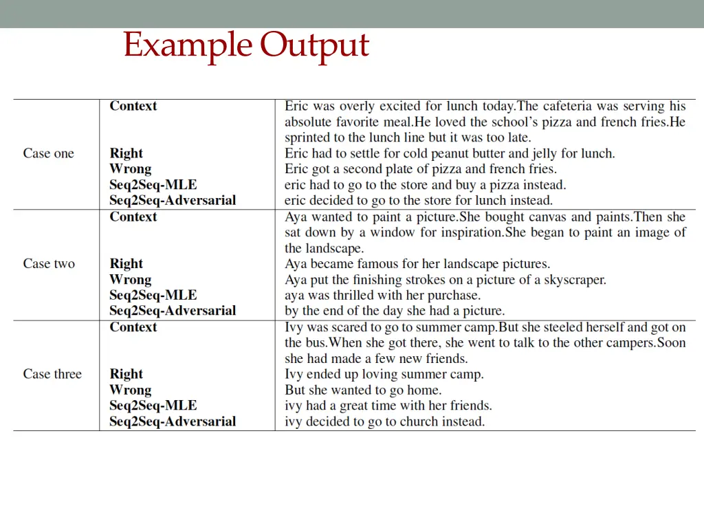 example output